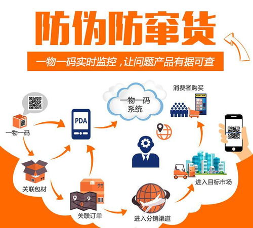 高效防窜货策略与措施 2