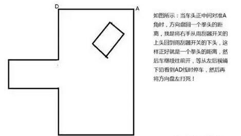 倒车入库必备技巧：生活实用图解指南 4