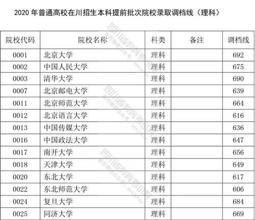 提前批次录取：智填志愿，抢占先机！ 2