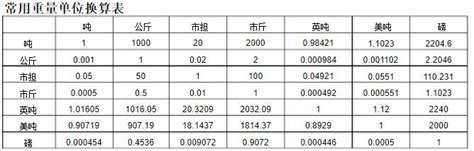 一市斤、一斤与一公斤分别是多少？它们相同吗？ 4