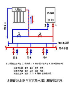 太阳能热水器电加热使用指南 3