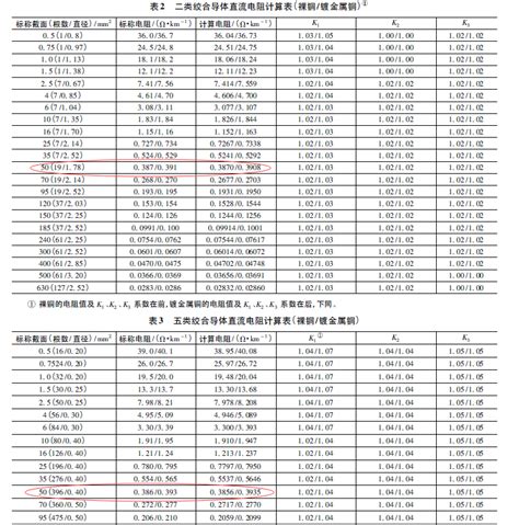 揭秘！铜导线电阻率究竟是多少？ 3