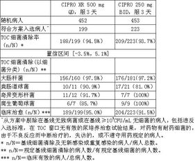 如何查阅用药参考中的用药须知 2