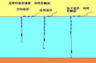 轻松掌握！高效调漂秘籍 2