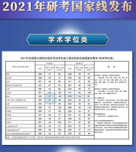 2021考研国家分数线揭晓：你达标了吗？ 5