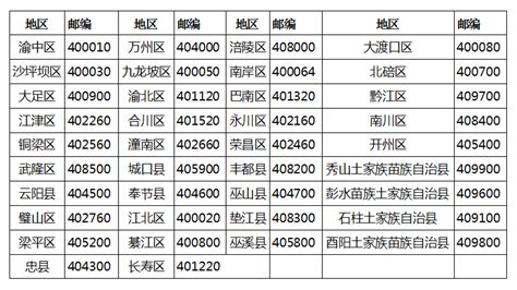 重庆市涪陵区邮编 1