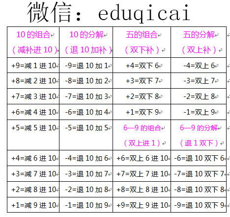 珠算口诀是什么？ 2