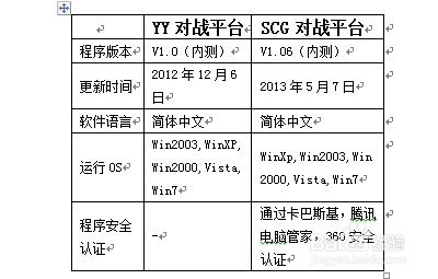 YY对战平台 vs SCG对战平台：新兴对战平台全面对比 3