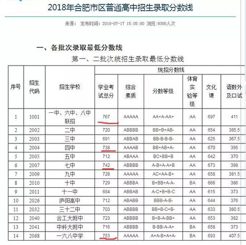 2018年合肥中考：揭秘总分背后的教育竞技场 2