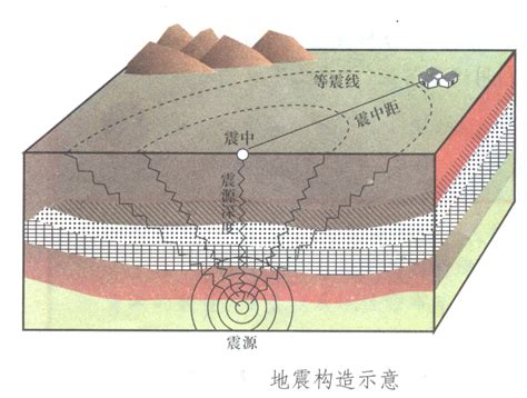 地震是如何形成的？ 3