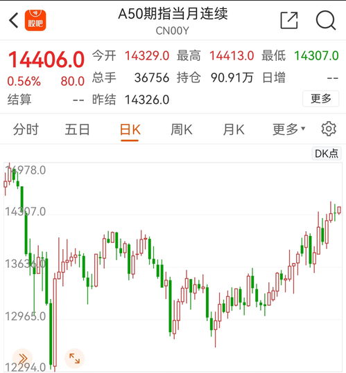 揭秘A50指数：它究竟是不是股指？ 3
