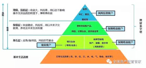 如何有效规划每天的阅读时间？ 2