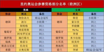 2022年乒乓球比赛日程表：你想知道的赛事时间和地点都在这里！ 1