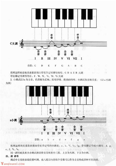 如何开始学习并入门电子琴？ 1