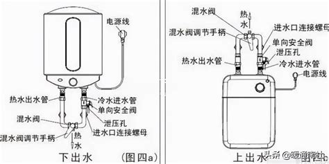 电热水器安装全攻略：一步一步图解教程 2