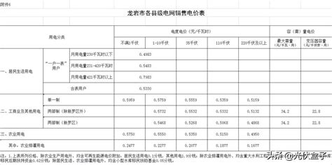 江苏地区电力费用计费标准 2