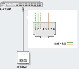 Cisco胖AP桥接配置详解：轻松上手教程 2