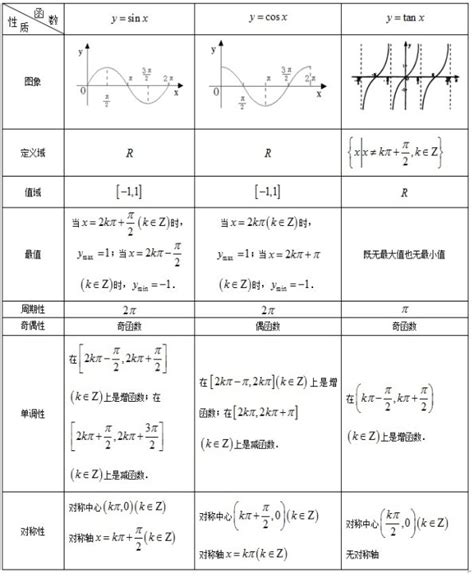 如何求解函数的定义域和值域？ 2