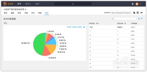 掌握金数据的高效使用方法 3