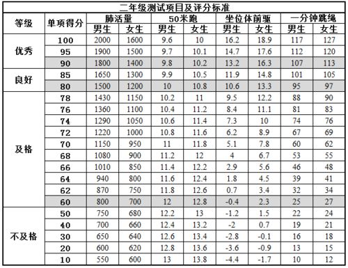 如何评估肺活量标准 1