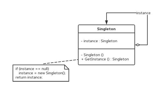 深入了解单例模式(Singleton)，轻松实现唯一实例 2