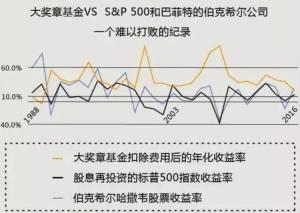 揭秘大奖章基金：深度了解这一投资利器 1