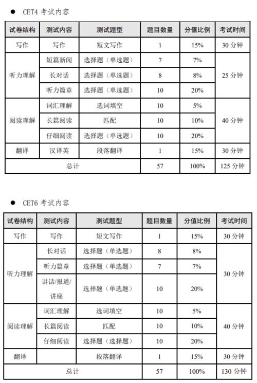 2014年12月英语六级考试时间安排 2