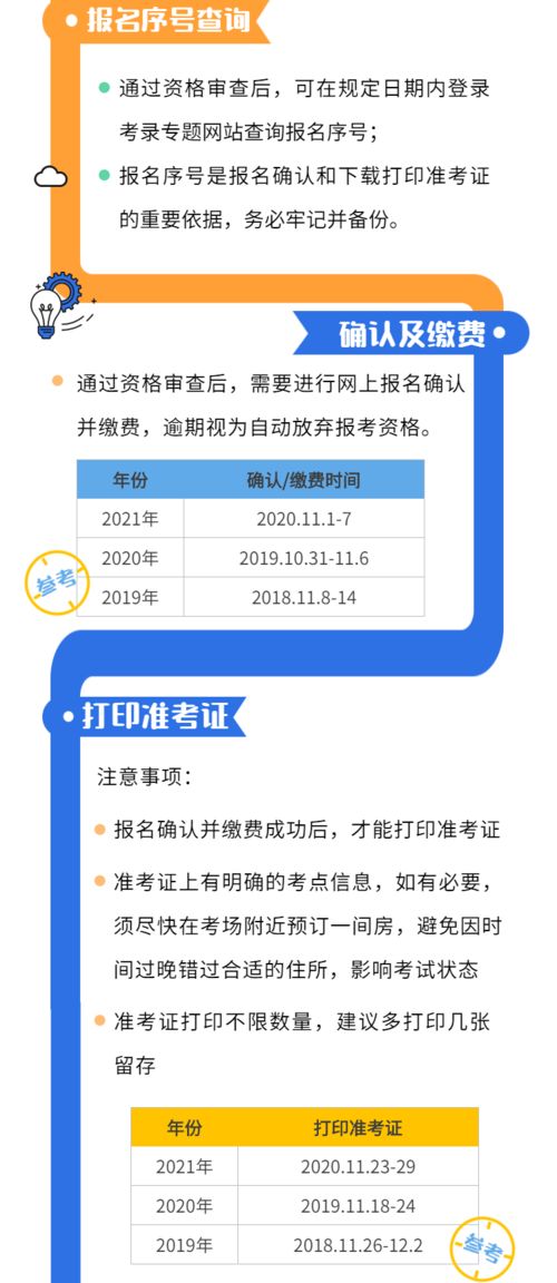 2022年公务员考试何时报名及考试？ 4