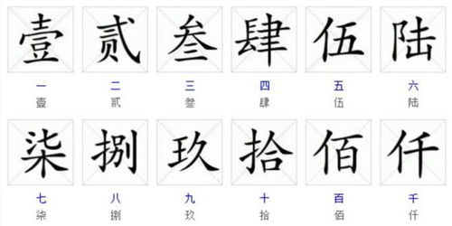 掌握大写数字1到10的正确写法！ 4