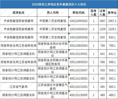 国考是否有过延期？ 2