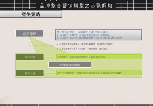 打造吸引人的营销策划方案：撰写指南与创意秘籍 4