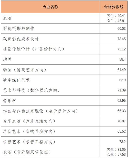 如何轻松查询艺术类分数线 4