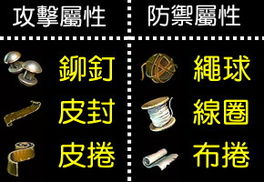 《阿玛拉王国:惩罚》顶尖装备锻造秘籍，深度图文解析锻造大师之路 4