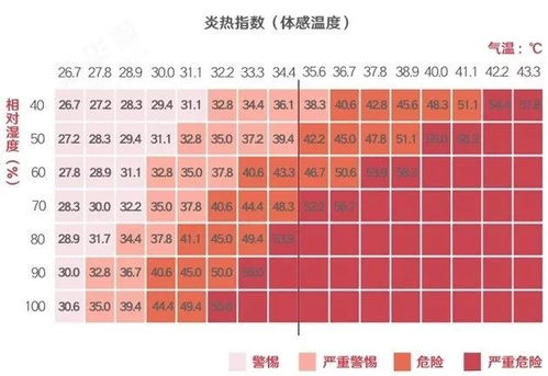 揭秘：心情湿度背后的深层含义 3