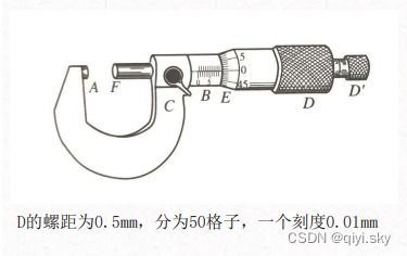 掌握技巧：轻松读懂螺旋测微器的读数 3