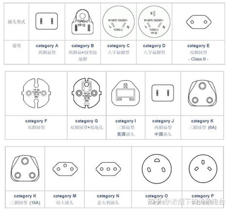 澳标、美标、欧标、国标插座大揭秘：究竟有何不同？ 5