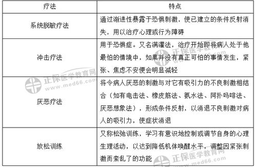 揭秘行为主义治疗：心理治疗中常用的高效方法 3