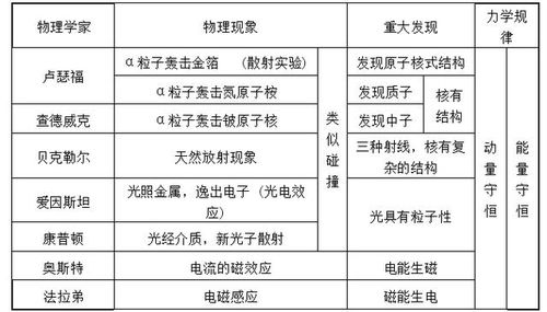 同位素定义解析 2