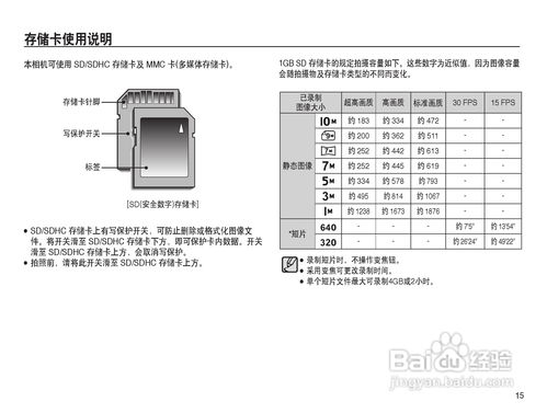 三星ES15数码相机详细使用指南【入门必看】 4