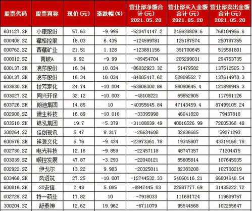 股市午间休市时间安排及周末是否营业？ 2
