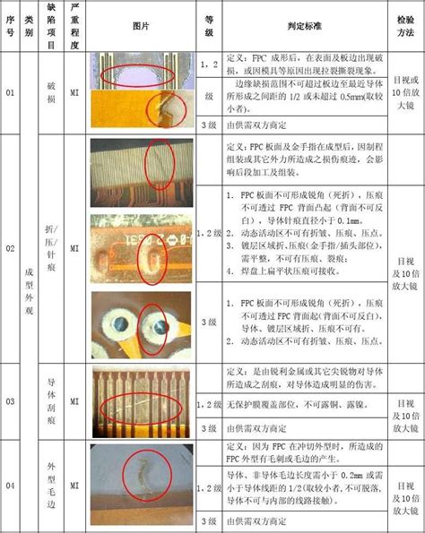 如何做好成品检验的方法与技巧 2