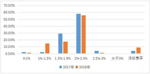 权威股权投资公司有哪些？ 1