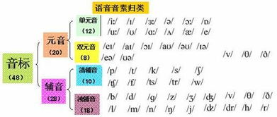 元音字母的奇幻之旅：A, E, I, O, U与a, e, i, o, u的奇妙组合 4