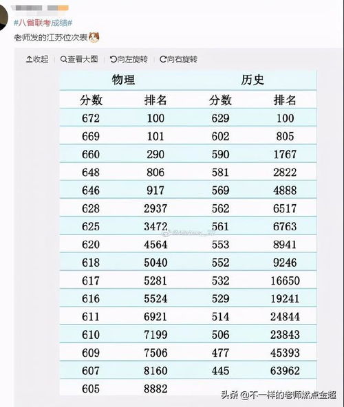 江苏480分如何换算成750分满分制 2