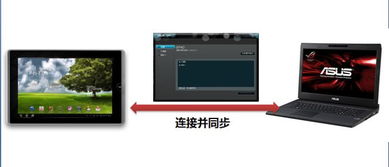 华硕ASUS EeePad TF101平板电脑详细使用指南[第4部分] 2