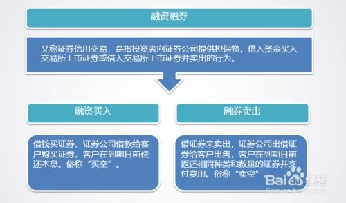 融资融券的具体操作步骤是什么？ 1