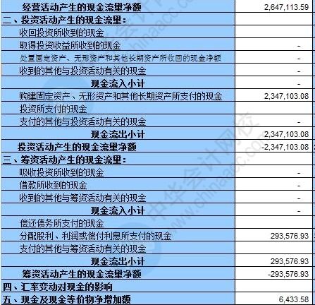 资产负债表、利润表和现金流量表之间的关联是什么？ 2