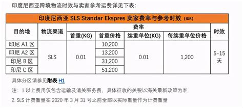 京东如何免费享受运费 1