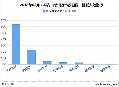 如何将平安口袋银行的钱轻松转出？ 3