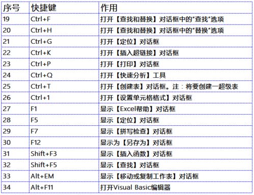 快速切换字母大小写的快捷键 3